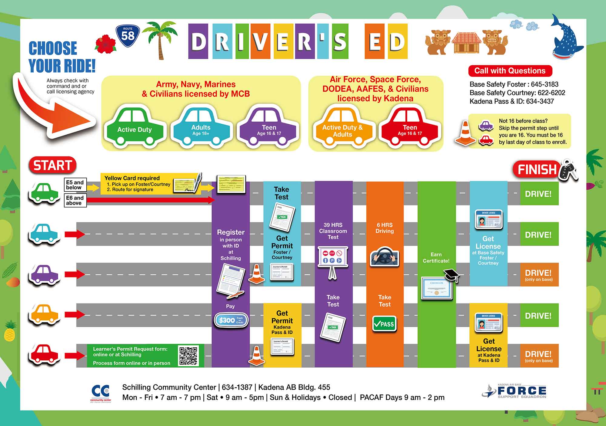 First Time Driver Course